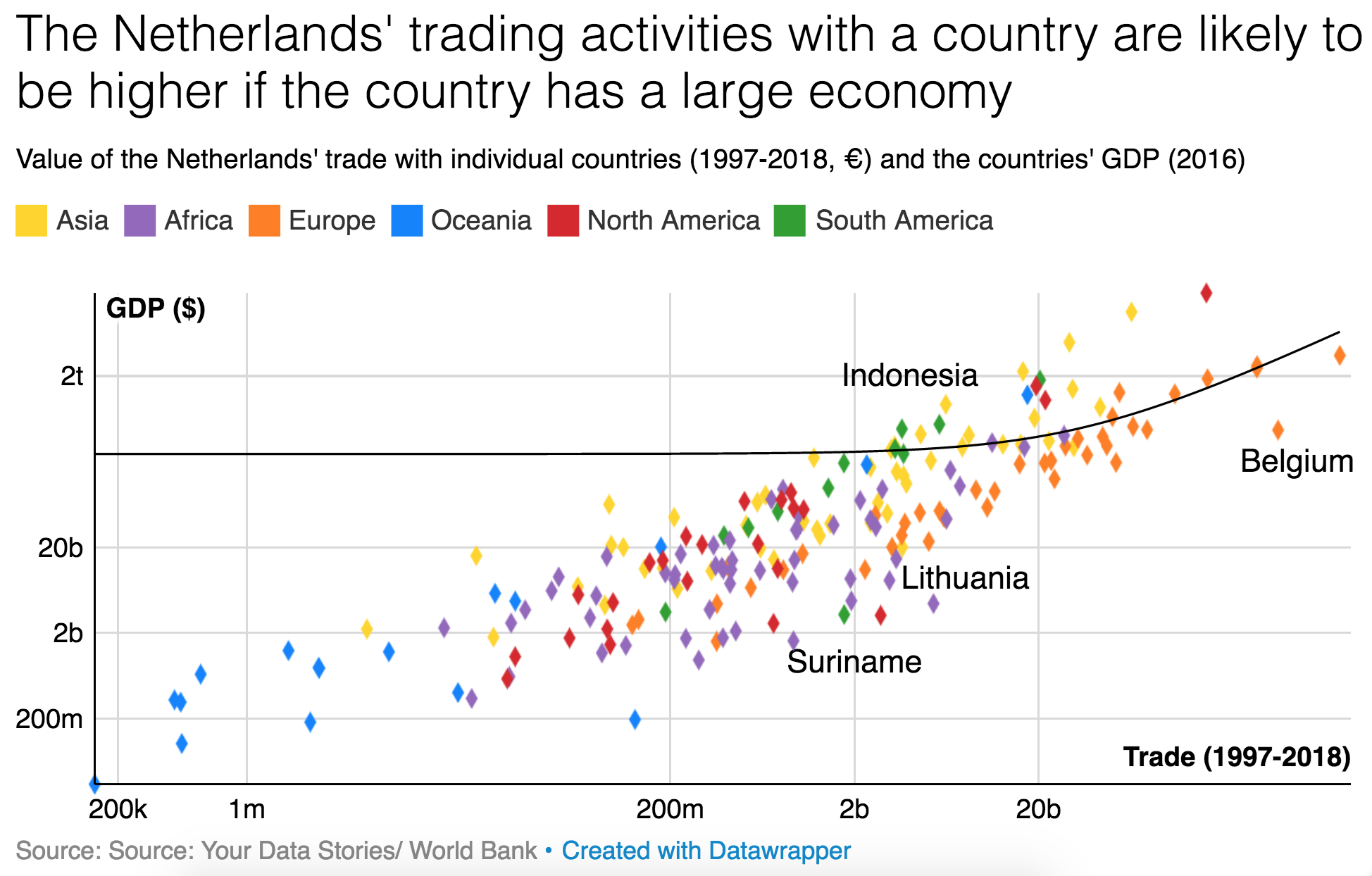 Netherlands trade with countries based on economy size